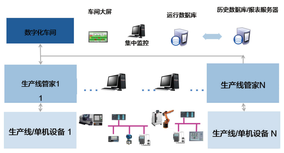 信息傳送