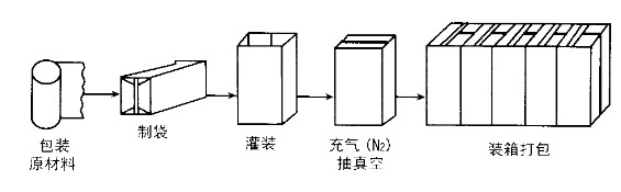 大米真空包裝機(jī)