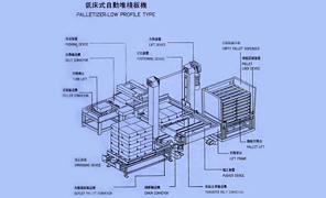 紙箱自動碼垛機(jī)