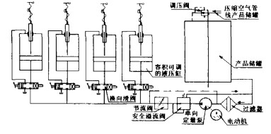 灌裝機(jī)工藝原理圖